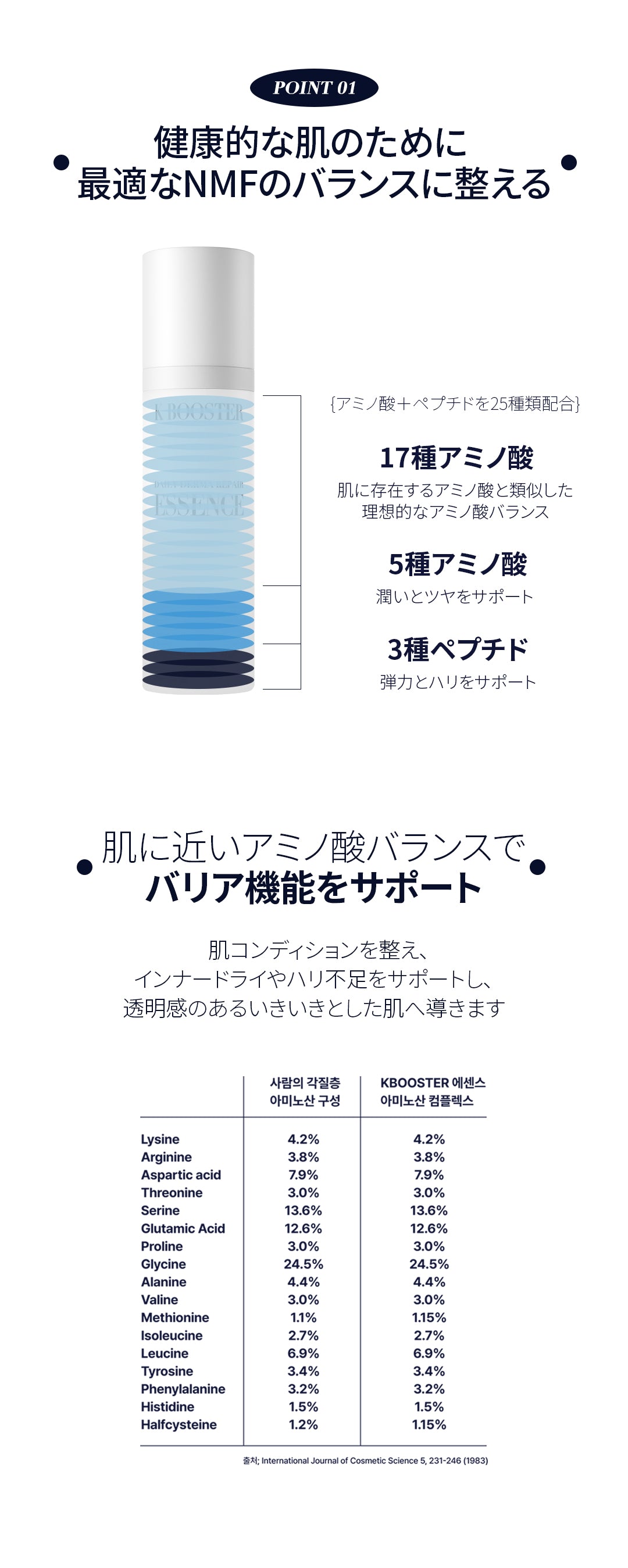 [K BOOSTER]デイリーダーマリペアエッセンス  50ml